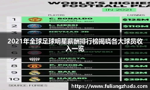 2021年全球足球明星薪酬排行榜揭晓各大球员收入一览